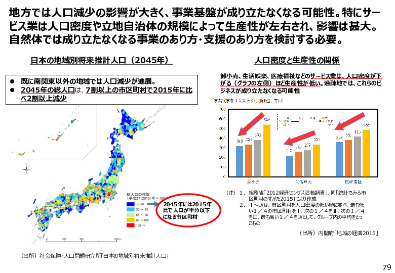 参考資料１　７９A　日本の地域別将来推計人口（2045年）