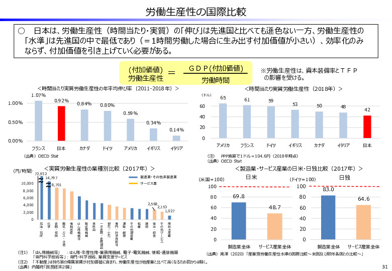 資料　３２D　製造業・サービス産業の日米・日独比較（2017年）