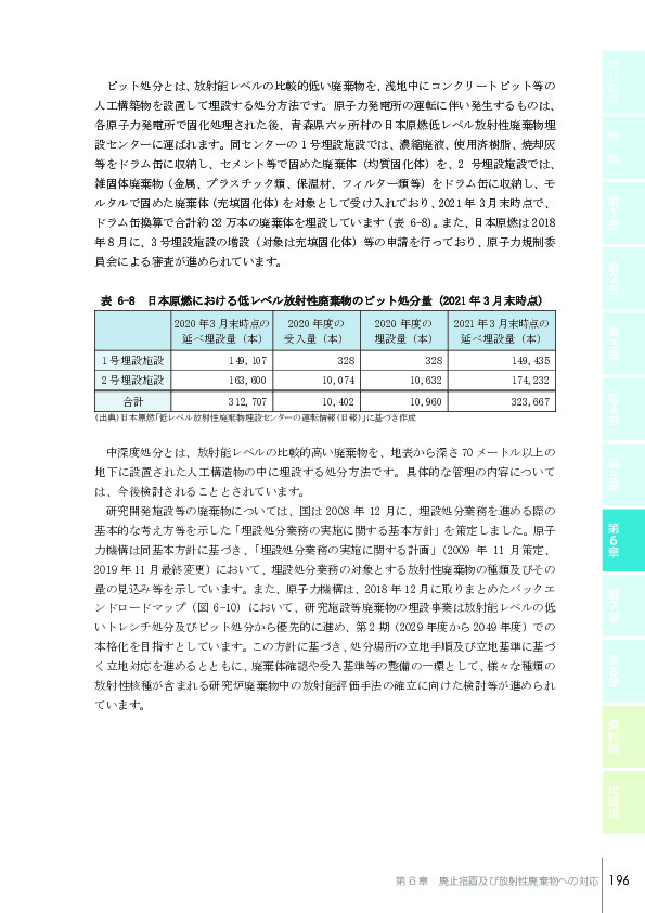 表 6-8 日本原燃における低レベル放射性廃棄物のピット処分量（2021 年 3 月末時点）