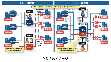 PDSのイメージ