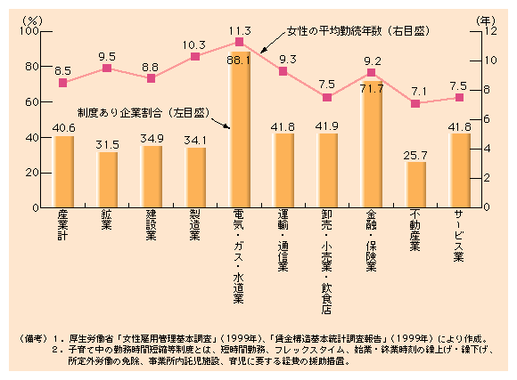 第２-21図 有配偶女性の就業継続可能性を高める出産後の短時間勤務制度