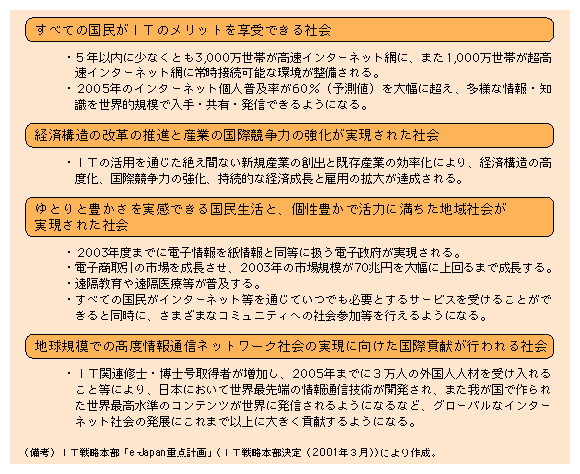 第４-４表 目指すべき高度情報通信ネットワーク社会