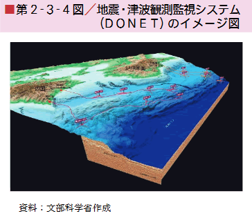 第2-3-4図 地震・津波観測監視システム(DONET)のイメージ図