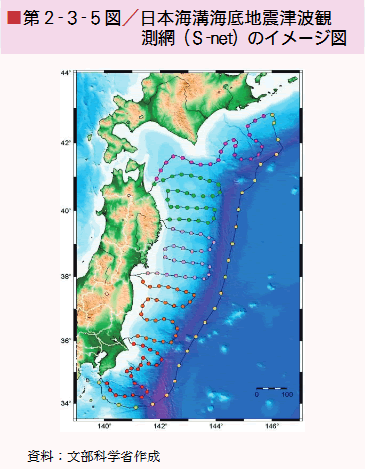 第2-3-5図 日本海溝海底地震津波観測網(S-net)のイメージ図