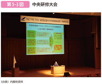 第5-3図 中央研修大会