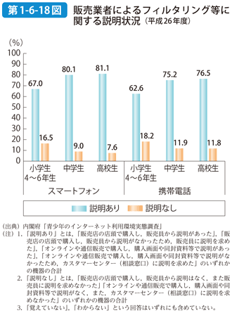 第1-6-18図 販売業者によるフィルタリング等に関する説明状況（平成26年度）