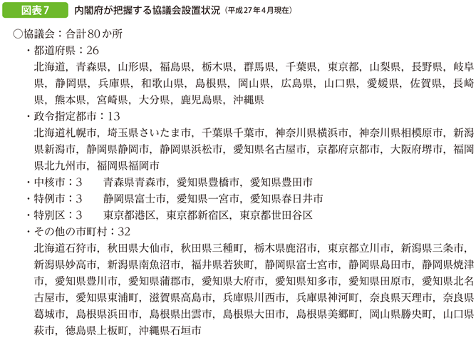 図表7 内閣府が把握する協議会設置状況（平成27年4月現在）