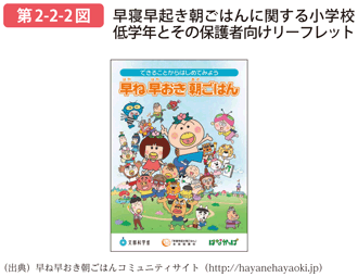 第2-2-2図 早寝早起き朝ごはんに関する小学校低学年とその保護者向けリーフレット