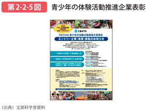 第2-2-5図 青少年の体験活動推進企業表彰