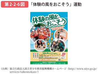 第2-2-6図 「体験の風をおこそう」運動