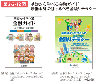 第2-2-12図 基礎から学べる金融ガイド 最低限身に付けるべき金融リテラシー