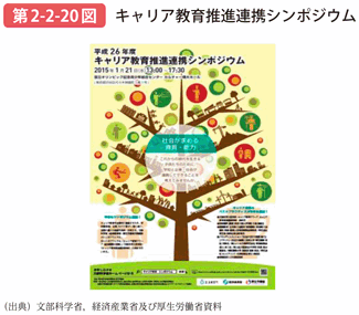 第2-2-20図 キャリア教育推進連携シンポジウム