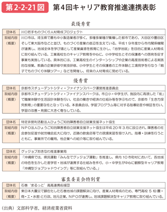 第2-2-21図 第4回キャリア教育推進連携表彰