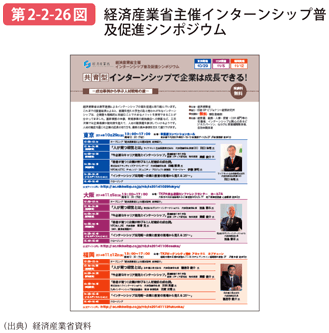 第2-2-26図 経済産業省主催インターンシップ普及促進シンポジウム