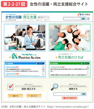 第2-2-27図 女性の活躍・両立支援総合サイト