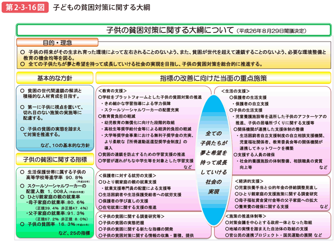 第2-3-16図 子供の貧困対策に関する大綱