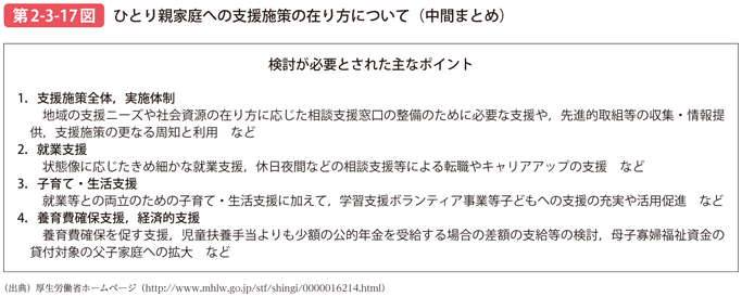 第2-3-17図 ひとり親家庭への支援施策の在り方について（中間まとめ）