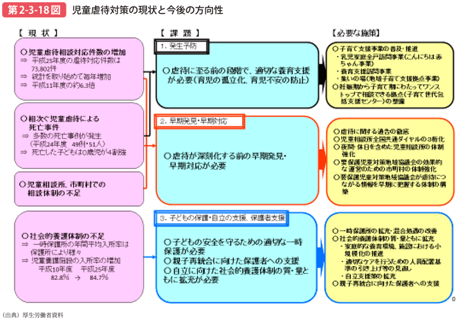 第2-3-18図 児童虐待対策の現状と今後の方向性