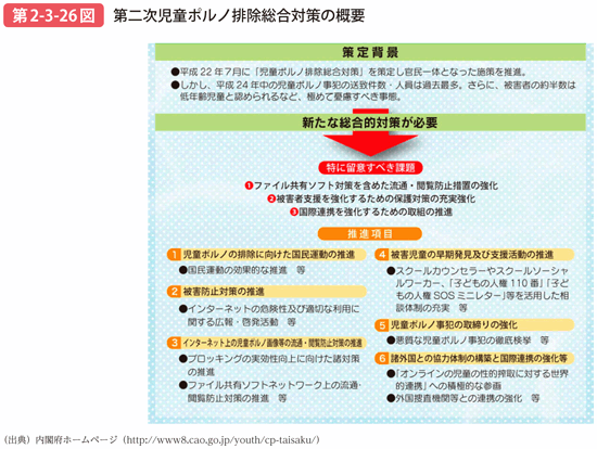 第2-3-26図 第二次児童ポルノ排除総合対策の概要