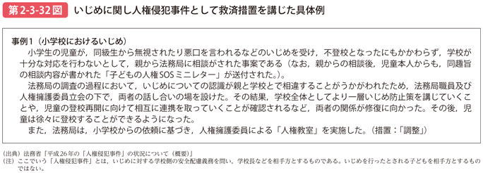 第2-3-32図 いじめに関し人権侵犯事件として救済措置を講じた具体例