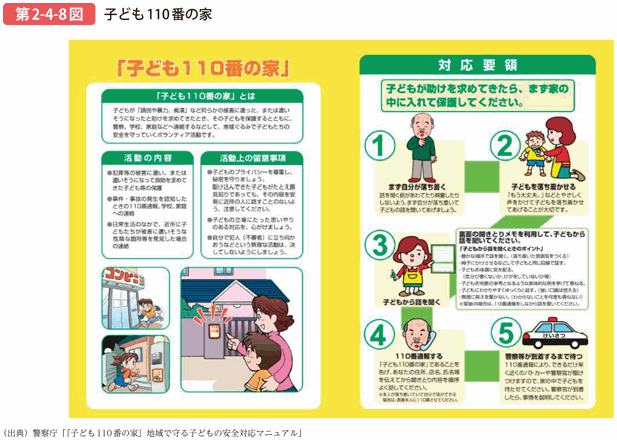 第2-4-8図 子ども110番の家