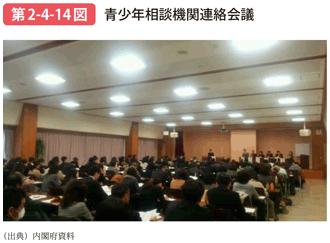 第2-4-14図 青少年相談機関連絡会議