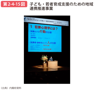 第2-4-15図 子ども・若者育成支援のための地域連携推進事業