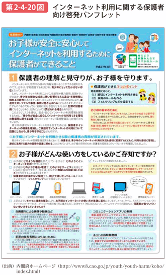 第2-4-20図 インターネット利用に関する保護者向け啓発パンフレット