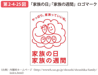 第2-4-25図 「家族の日」「家族の週間」ロゴマーク