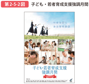 第2-5-2図 子ども・若者育成支援強調月間