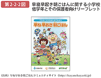 第2-2-2図 早寝早起き朝ごはんに関する小学校低学年とその保護者向けリーフレット