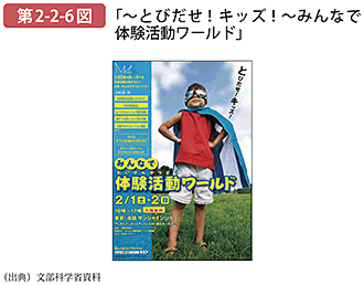 第2-2-6図 「～とびだせ！キッズ！～みんなで体験活動ワールド」