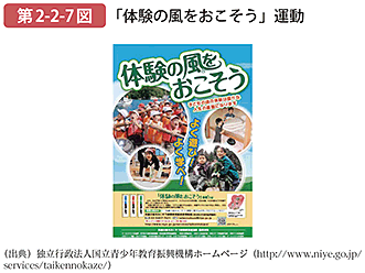 第2-2-7図 「体験の風をおこそう」運動