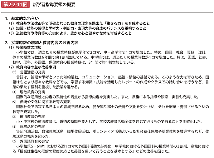 第2-2-11図 新学習指導要領の概要