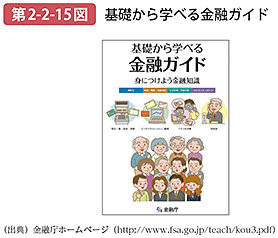 第2-2-15図 基礎から学べる金融ガイド