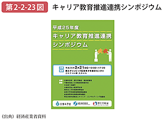 第2-2-23図 キャリア教育推進連携シンポジウム