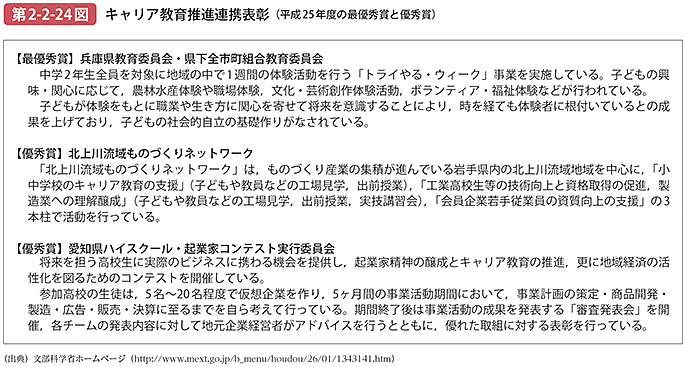 第2-2-24図 キャリア教育推進連携表彰（平成25年度の最優秀賞と優秀賞）