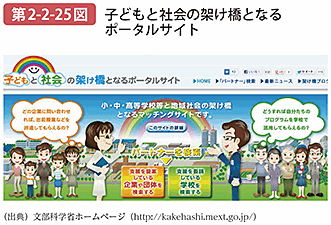 第2-2-25図 子どもと社会の架け橋となるポータルサイト