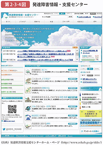 第2-3-4図 発達障害情報・支援センター