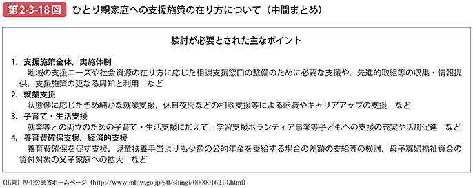 第2-3-18図 ひとり親家庭への支援施策の在り方について（中間まとめ）