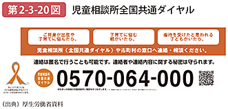 第2-3-20図 児童相談所全国共通ダイヤル