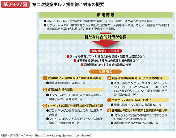 第2-3-27図 第二次児童ポルノ排除総合対策の概要