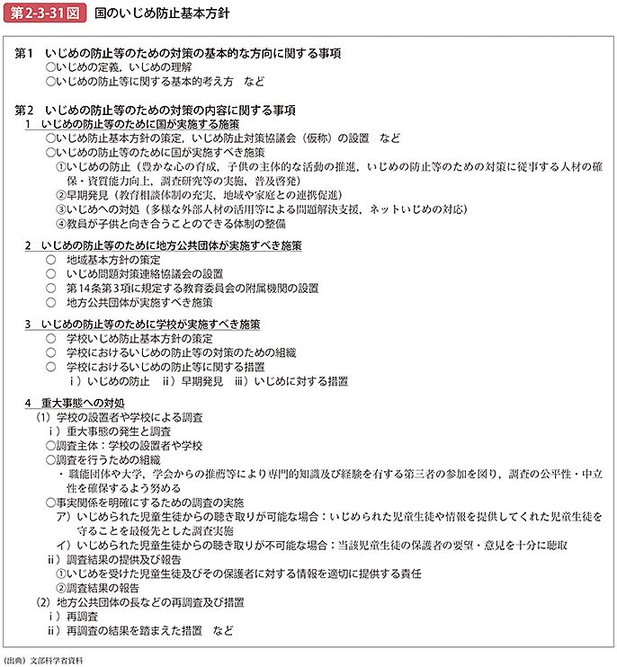 第2-3-31図 国のいじめ防止基本方針