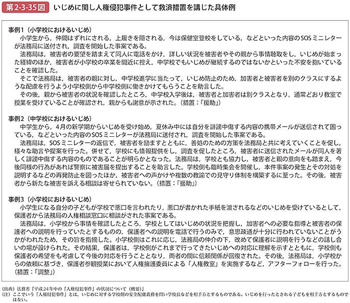 第2-3-35図 いじめに関し人権侵犯事件として救済措置を講じた具体例