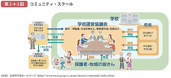 第2-4-3図 コミュニティ・スクール