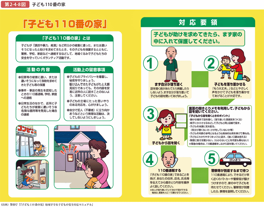 第2-4-8図 子ども110番の家