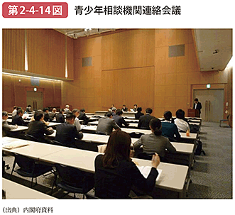 第2-4-14図 青少年相談機関連絡会議