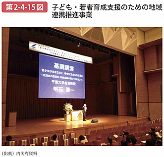 第2-4-15図 子ども・若者育成支援のための地域連携推進事業