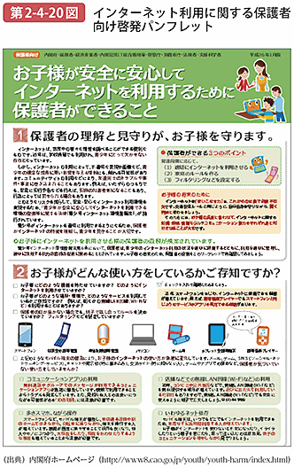 第2-4-20図 インターネット利用に関する保護者向け啓発パンフレット