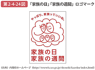 第2-4-24図 「家族の日」「家族の週間」ロゴマーク